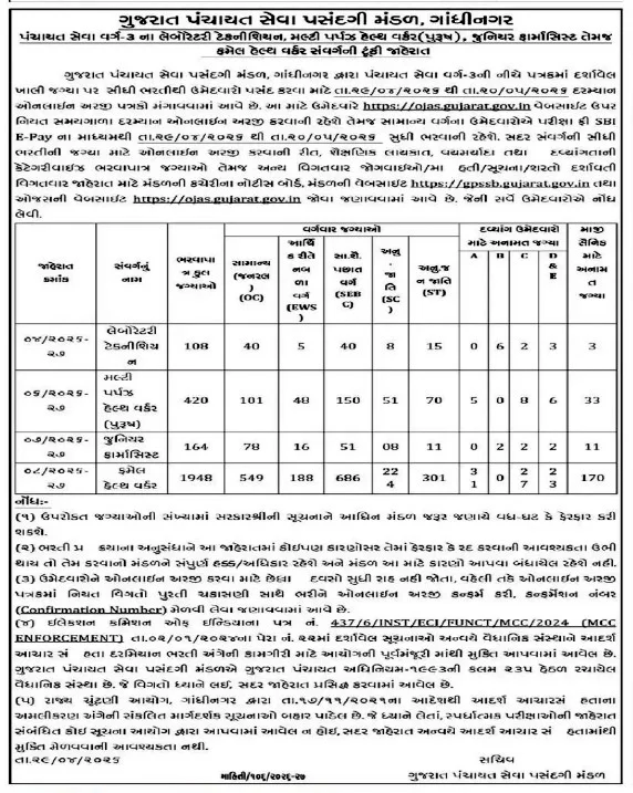GPSSB Bharti 2026 Notification Photo.